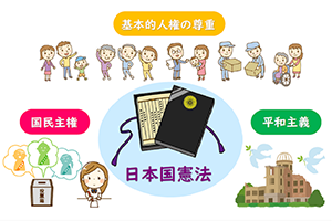 日本国憲法の３つの原則画像